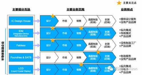 半導(dǎo)體產(chǎn)品開(kāi)發(fā)的五大認(rèn)知誤區(qū) 網(wǎng)絡(luò)技術(shù)視角下的警示